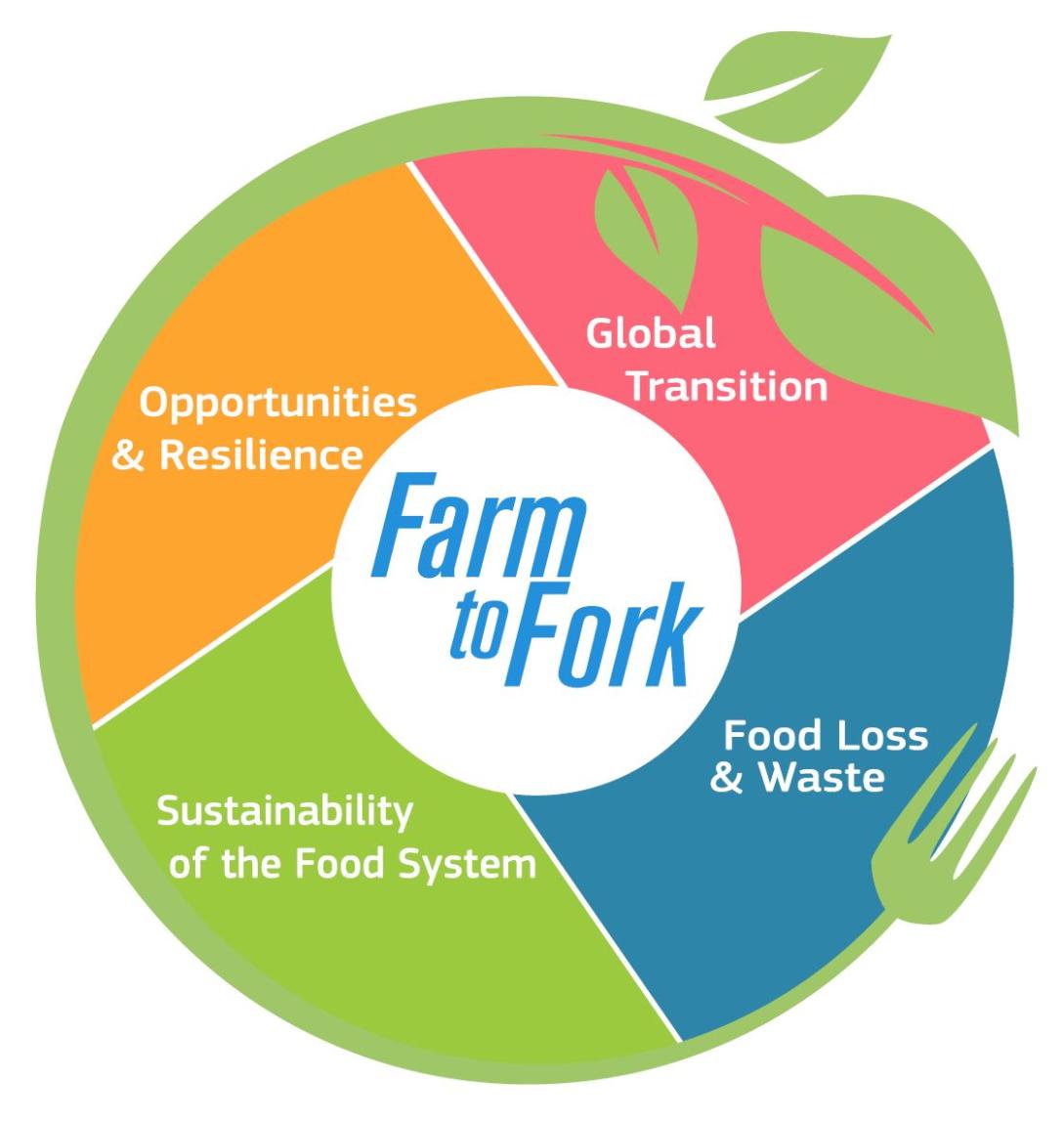 to host a key regional hybrid on Sustainable Food